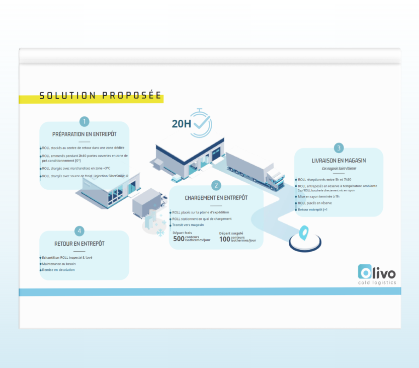 FR TEMPLATE CAS CLIENT COLRUYT EXTRAIT 2