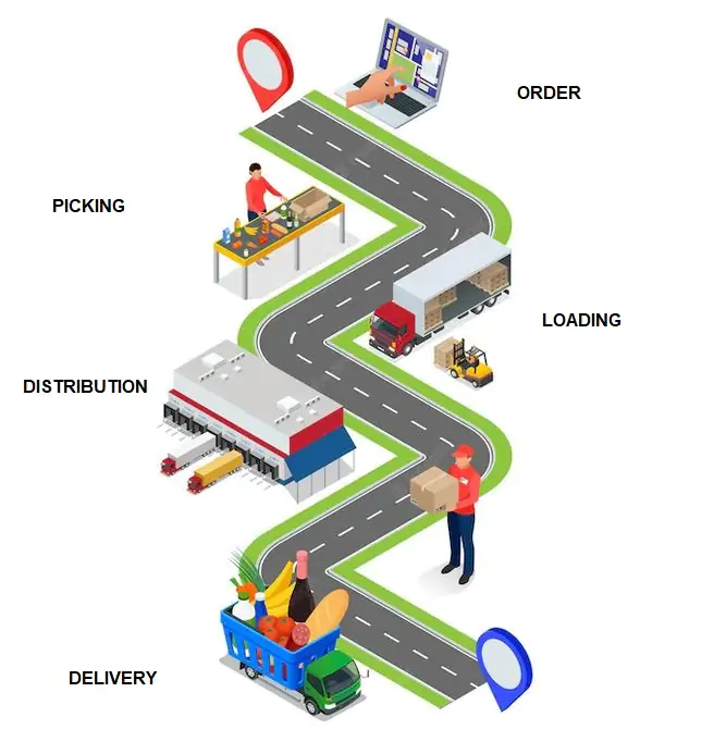 SUPPLY CHAIN FOOD DISTRIBUTION 1