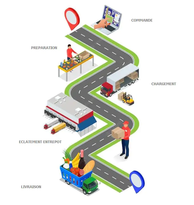 CHAINE LOGISTIQUE DISTRIBUTION ALIMENTAIRE