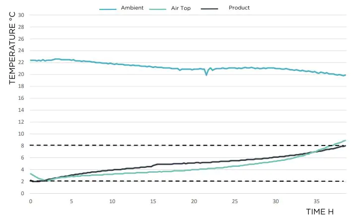 TEMPERATURE CURVE TEMPERATURE MONITORING COLD LOGISTICS OLIVO COLD LOGISTICS