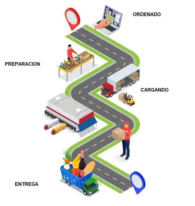 cadena de suministro distribucion de alimentos